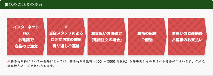 供花のご注文の流れ