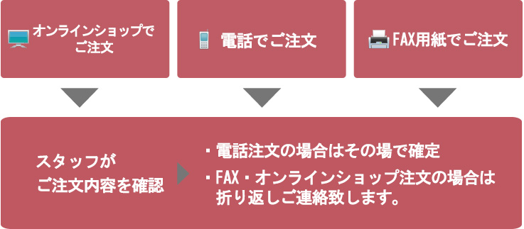 FAX用紙をダウンロード｜FAX番号　03-3841-3483